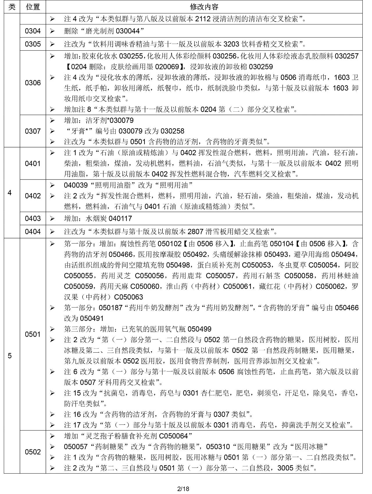 2020.1.1起！“尼斯分類第十一版2020文本”正式啟用