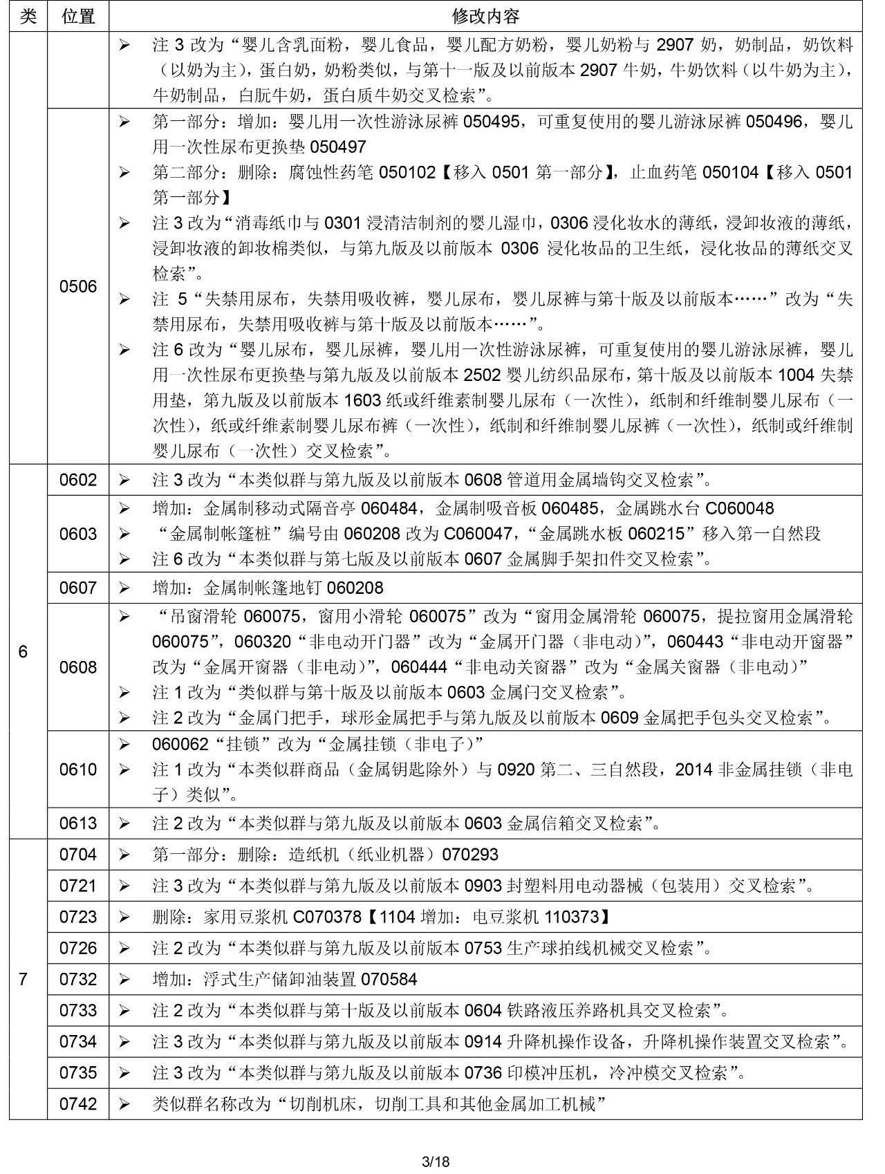 2020.1.1起！“尼斯分類第十一版2020文本”正式啟用