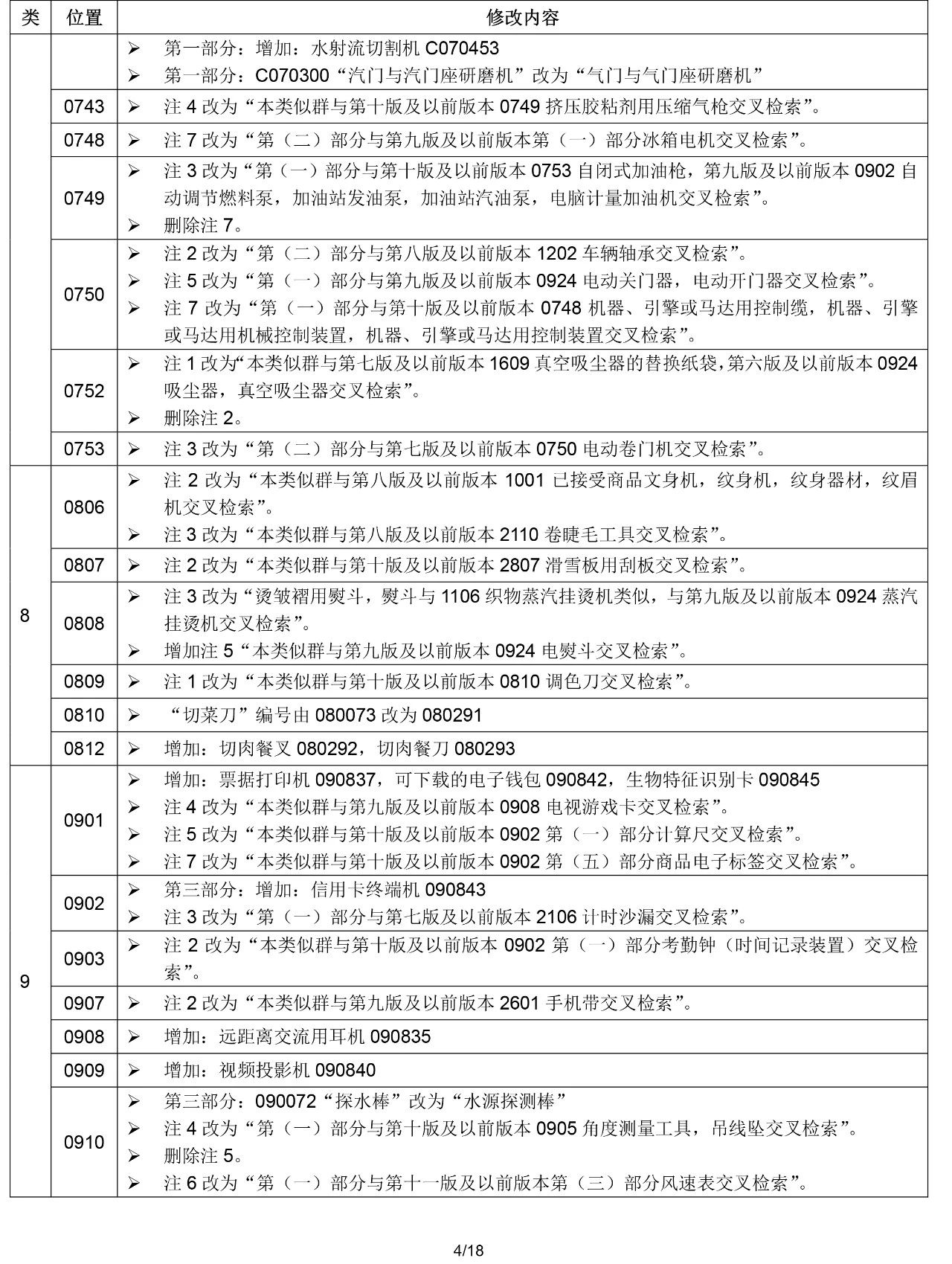 2020.1.1起！“尼斯分類第十一版2020文本”正式啟用