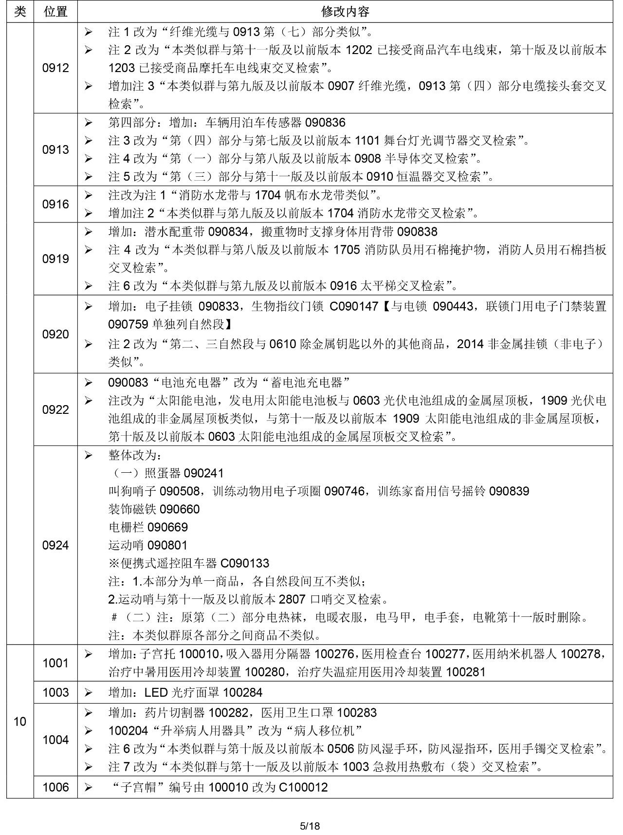 2020.1.1起！“尼斯分類第十一版2020文本”正式啟用