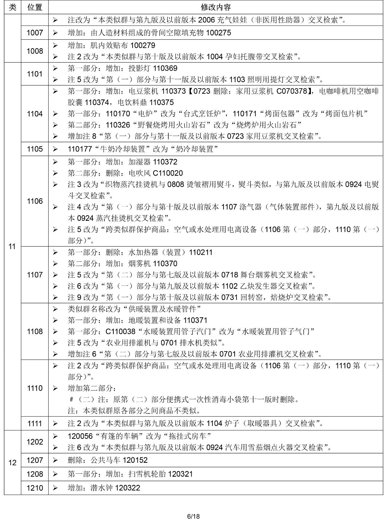 2020.1.1起！“尼斯分類第十一版2020文本”正式啟用