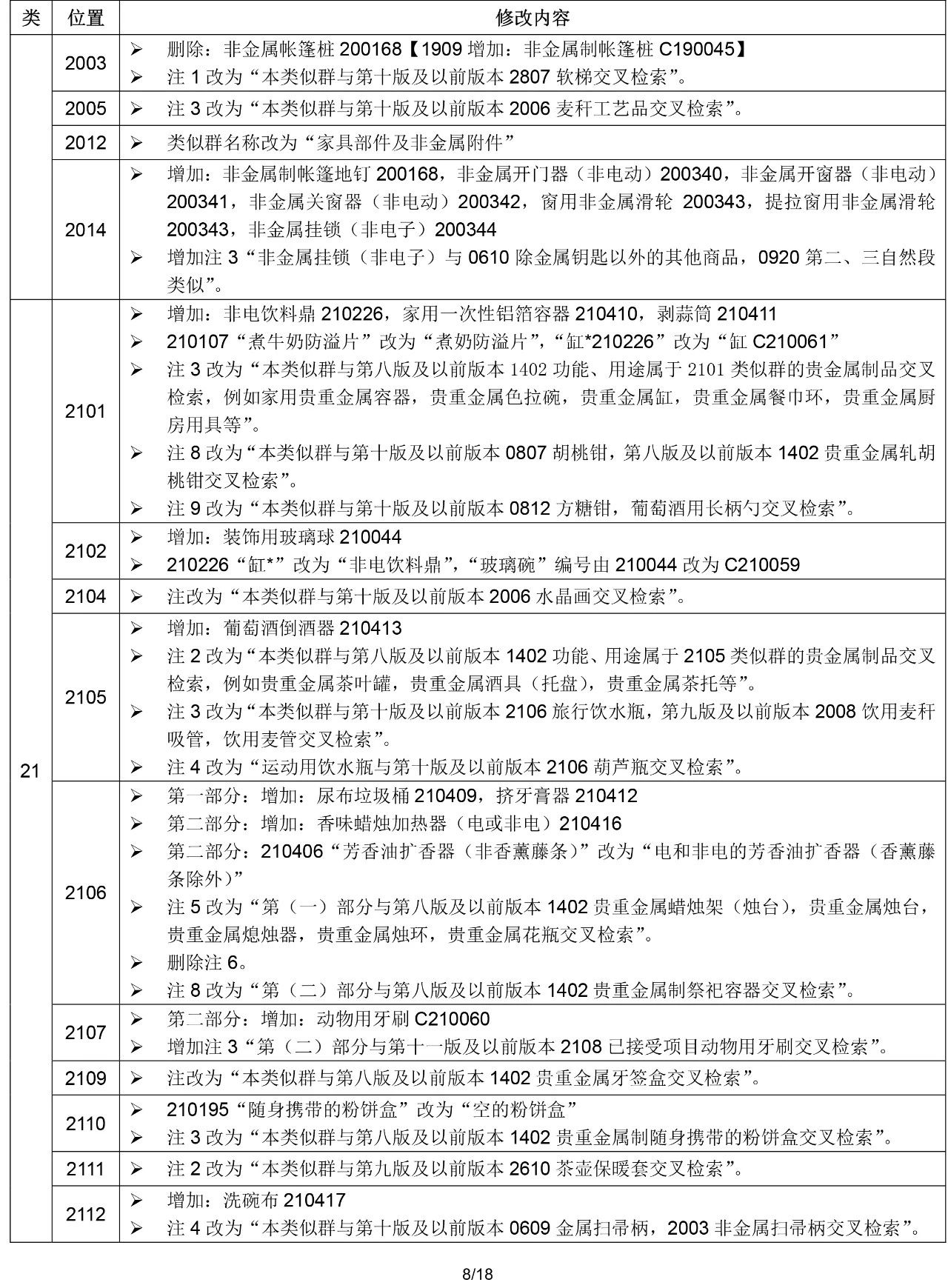 2020.1.1起！“尼斯分類第十一版2020文本”正式啟用