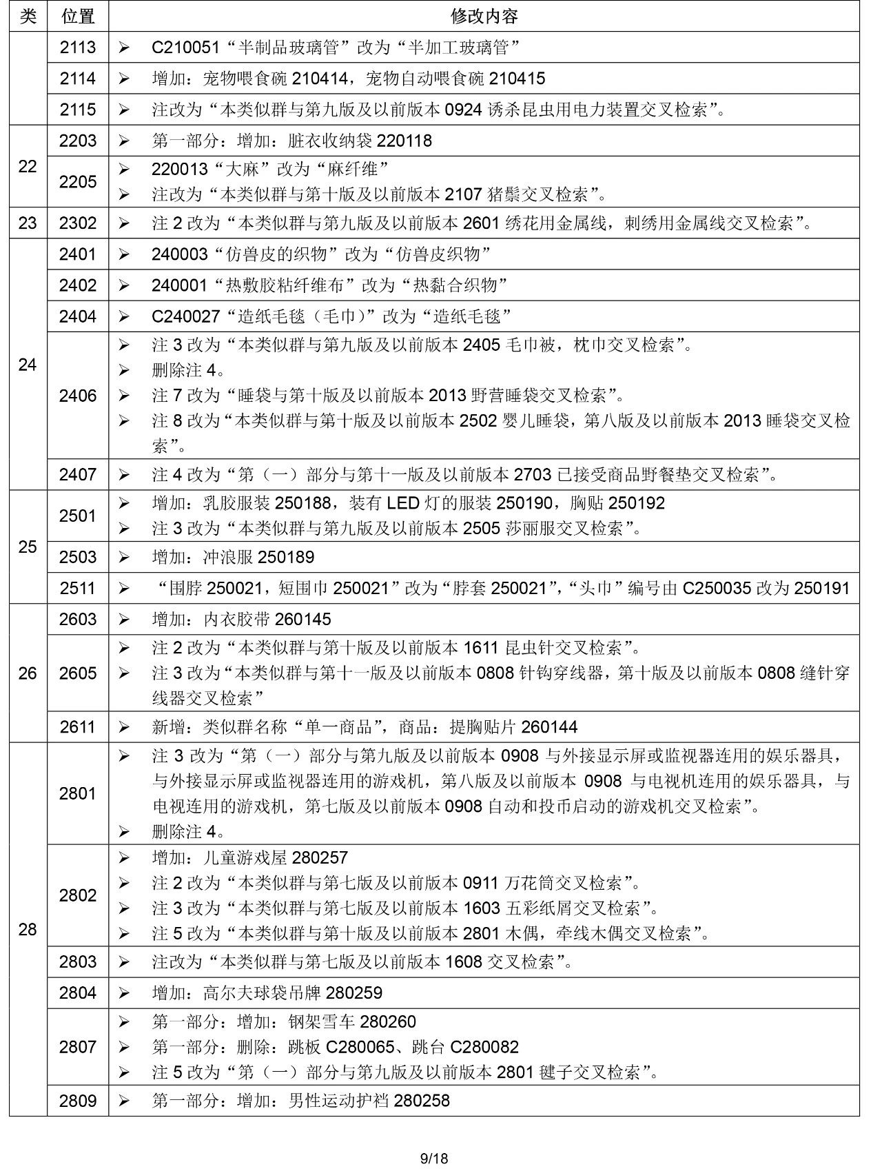 2020.1.1起！“尼斯分類第十一版2020文本”正式啟用