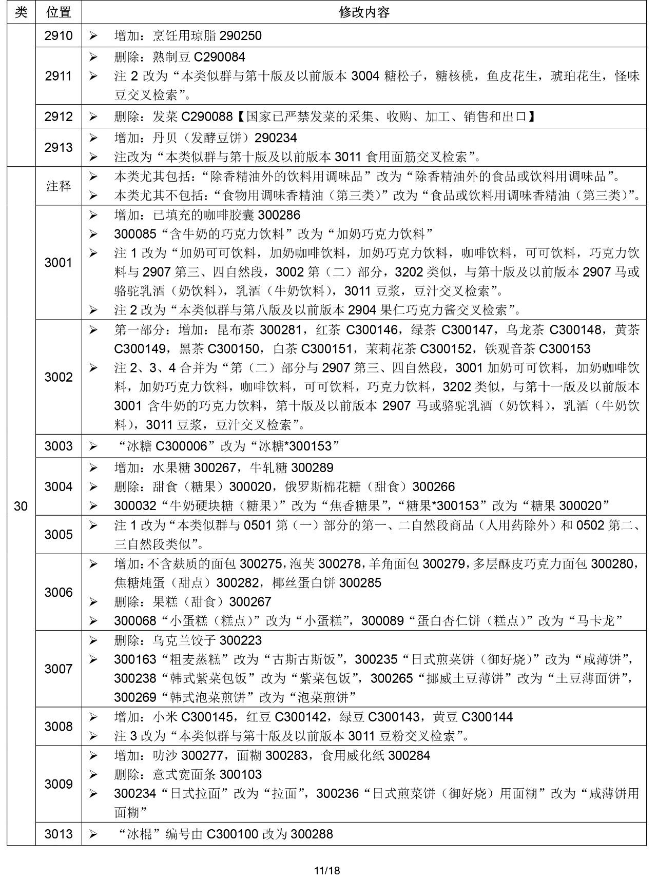 2020.1.1起！“尼斯分類第十一版2020文本”正式啟用