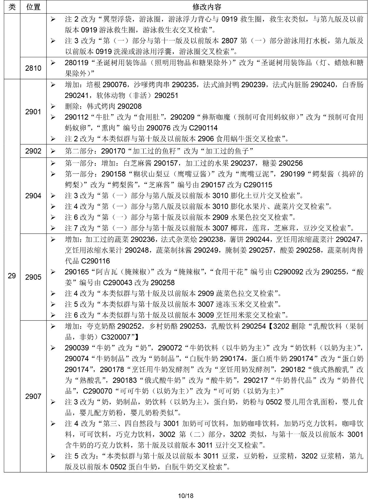 2020.1.1起！“尼斯分類第十一版2020文本”正式啟用