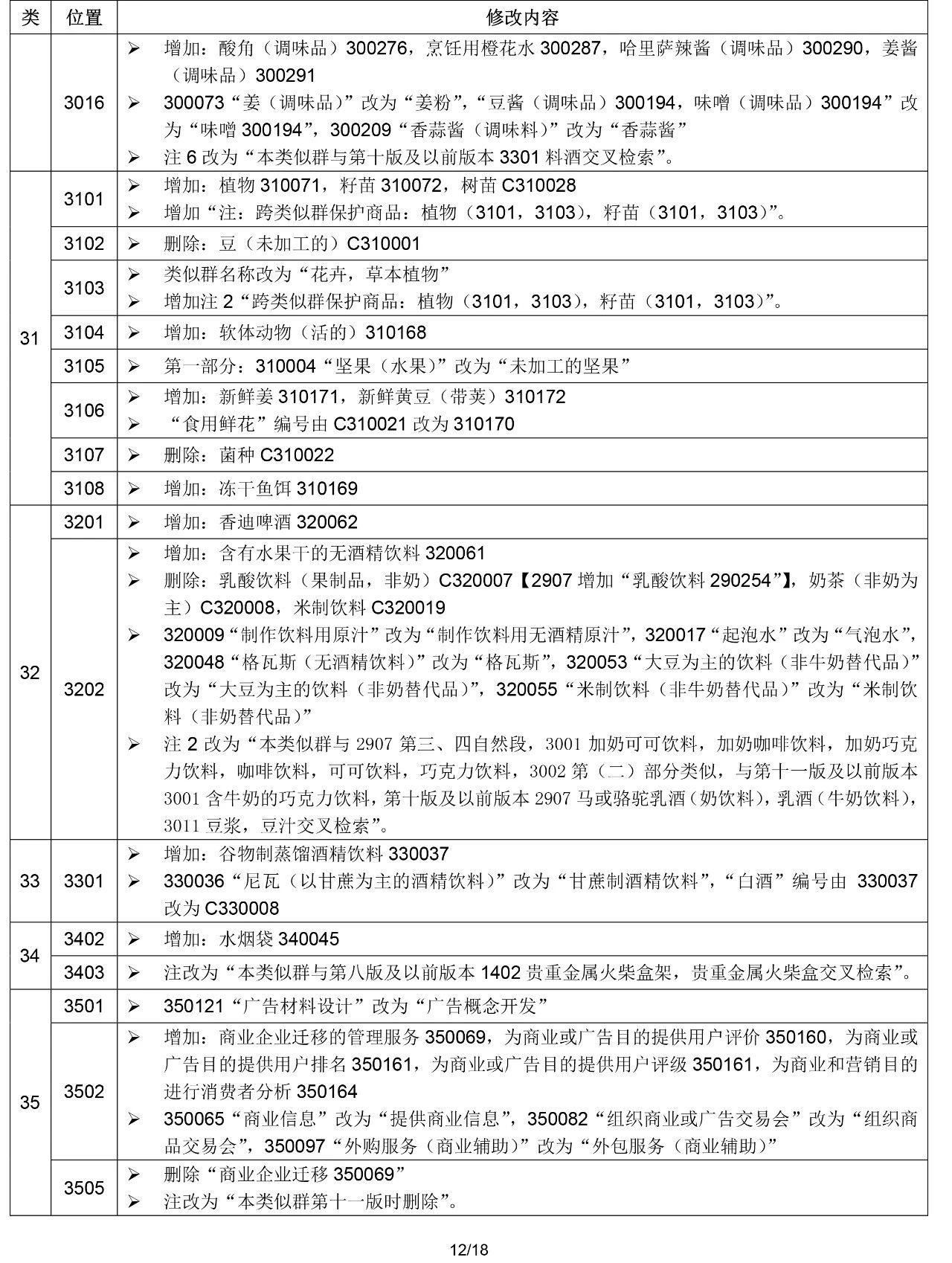 2020.1.1起！“尼斯分類第十一版2020文本”正式啟用