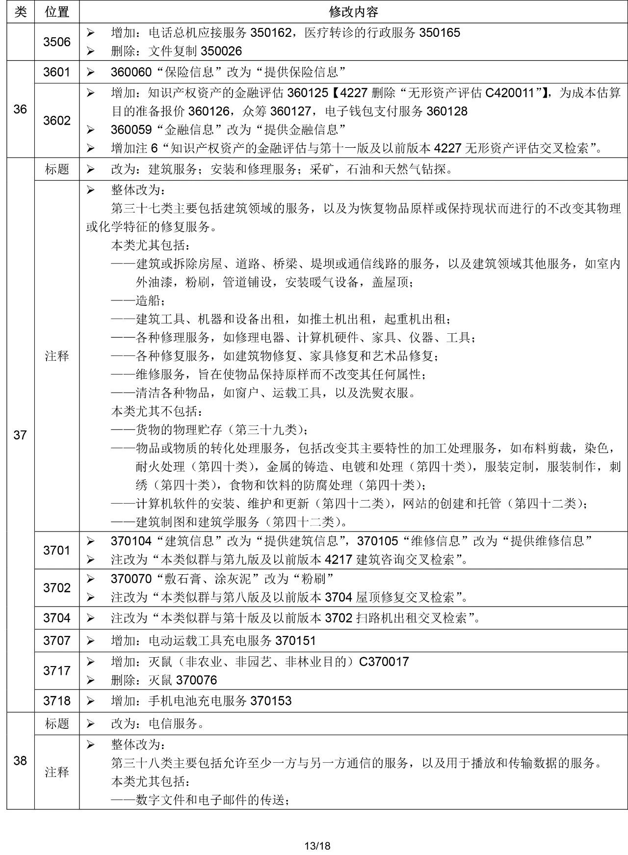 2020.1.1起！“尼斯分類第十一版2020文本”正式啟用