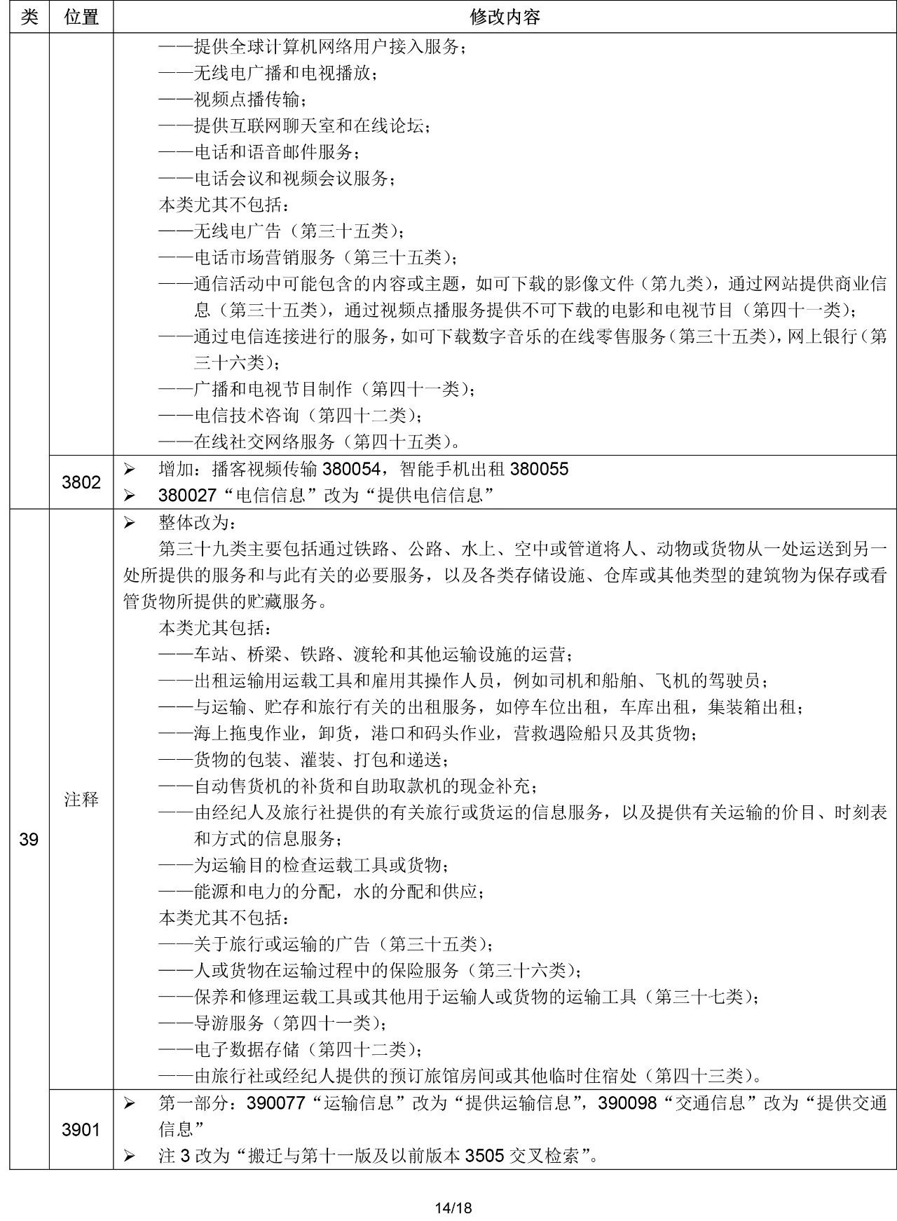 2020.1.1起！“尼斯分類第十一版2020文本”正式啟用