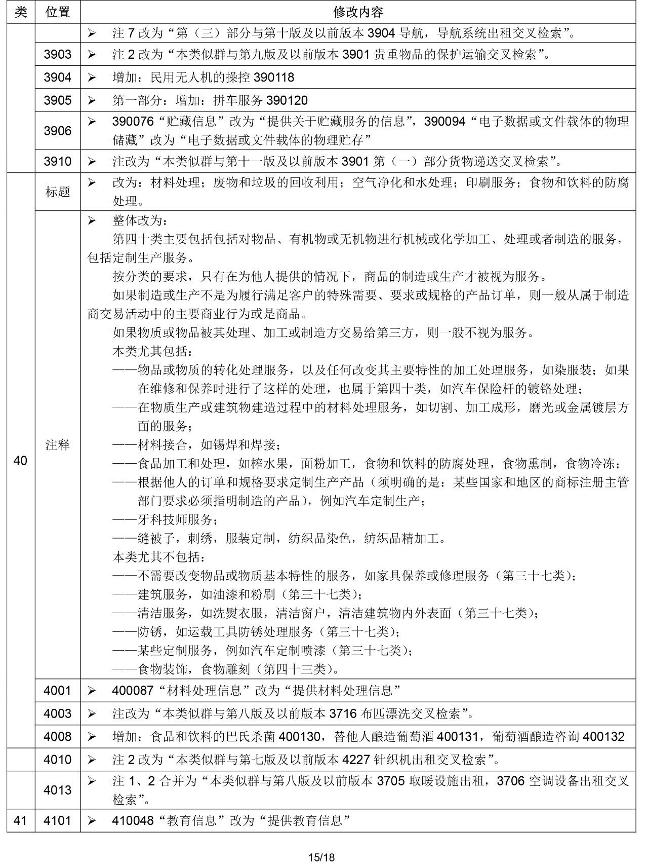 2020.1.1起！“尼斯分類第十一版2020文本”正式啟用