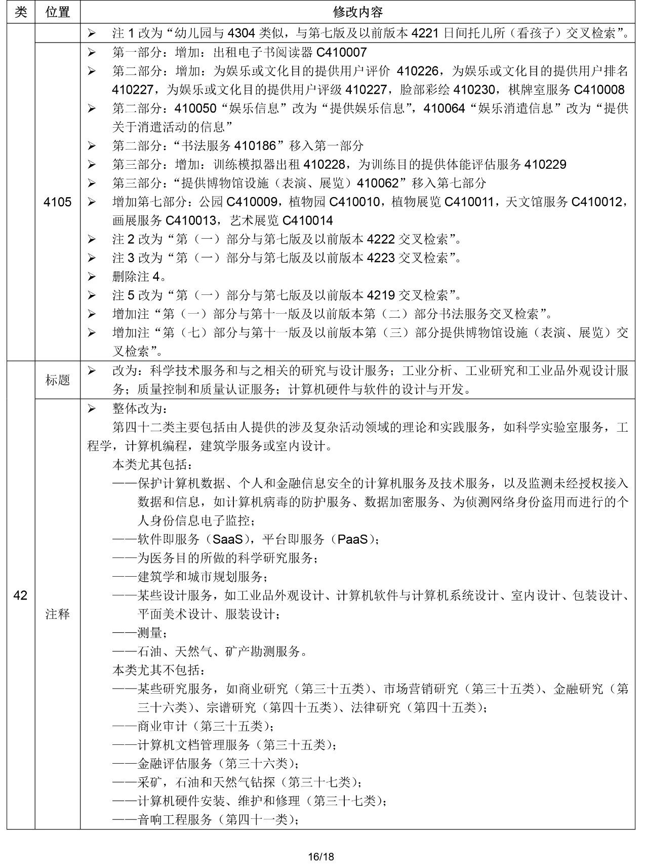 2020.1.1起！“尼斯分類第十一版2020文本”正式啟用