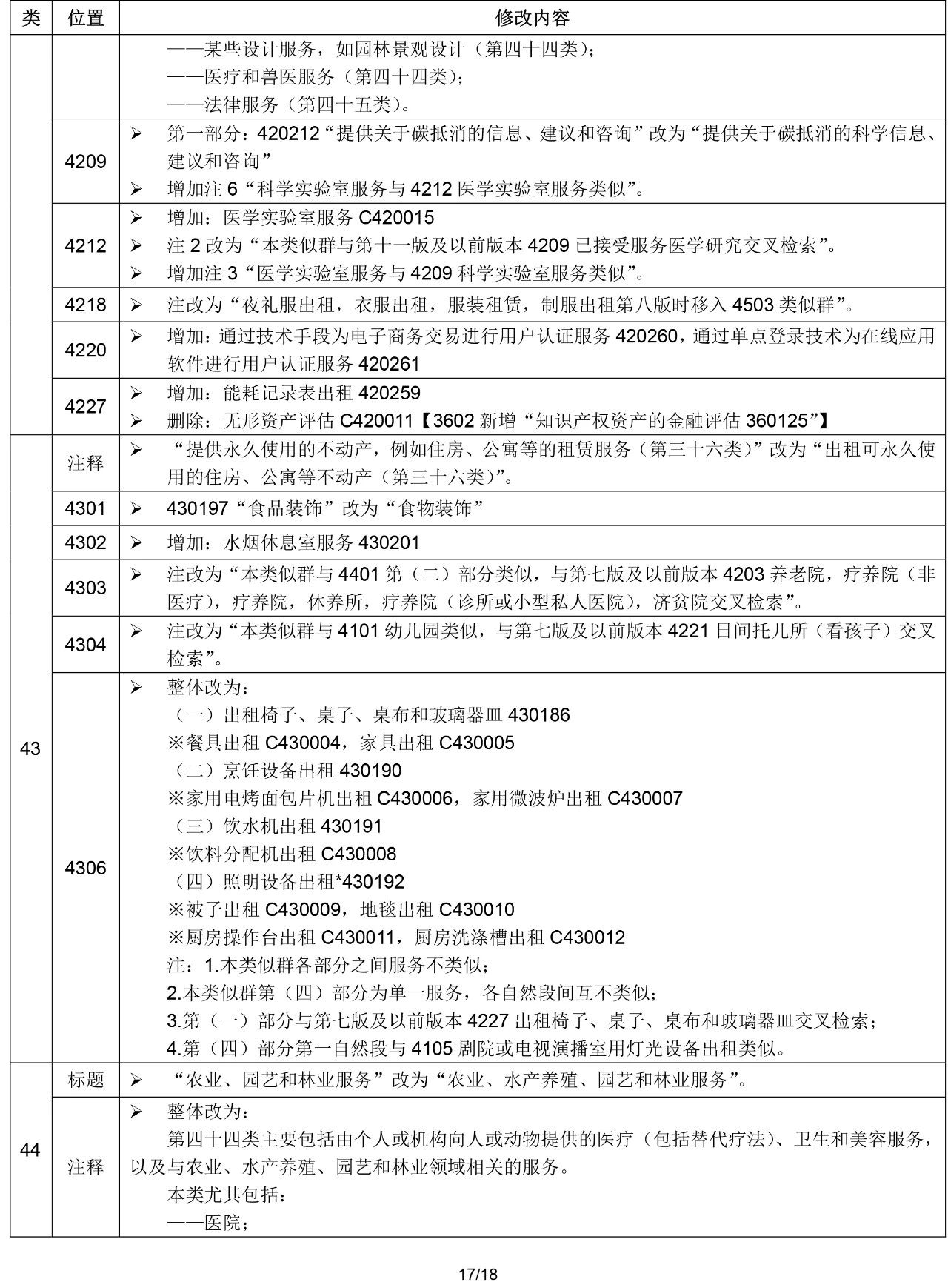 2020.1.1起！“尼斯分類第十一版2020文本”正式啟用