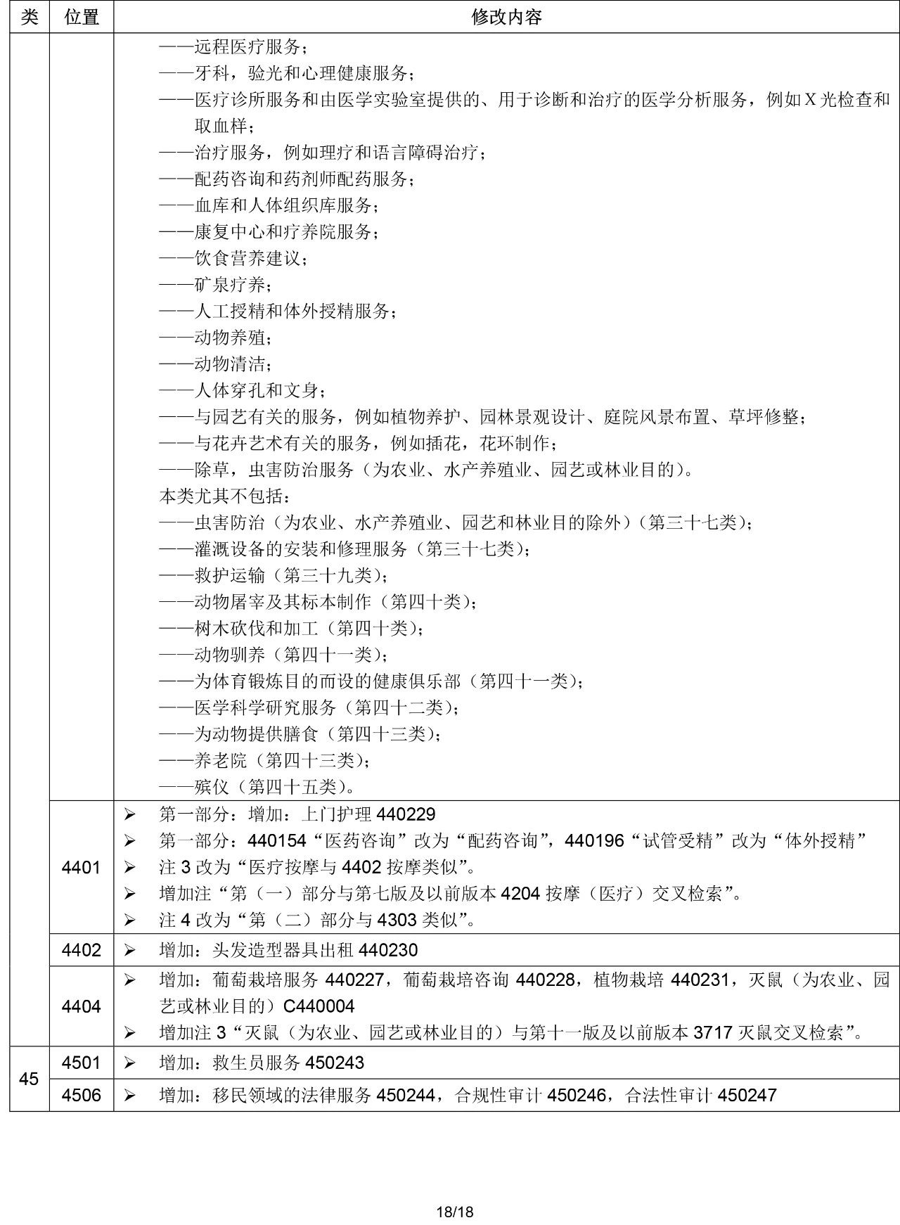 2020.1.1起！“尼斯分類第十一版2020文本”正式啟用