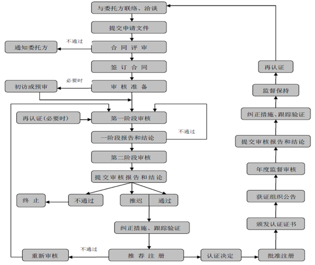 這是一份全面的貫標(biāo)操作流程，請(qǐng)查收