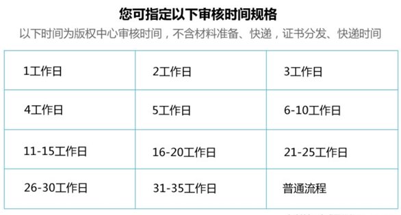 軟件著作權(quán)申請(qǐng)流程