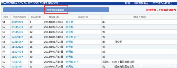 因類別保護(hù)不全，“京天紅”商標(biāo)被搶注？