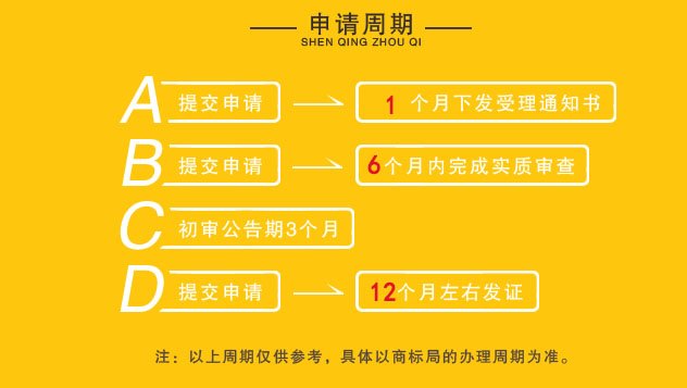 注冊商標(biāo)最快要多長時間辦理下來？注冊商標(biāo)為什么找代理？