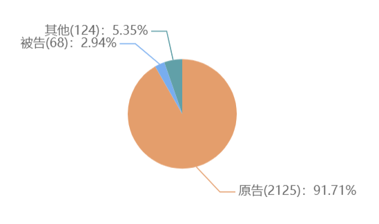 一個人能申請多少個軟著，個人申請軟著需要材料