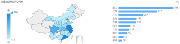 2021年6月23日歐普照明商標(biāo)權(quán)糾紛案最多，為1236起