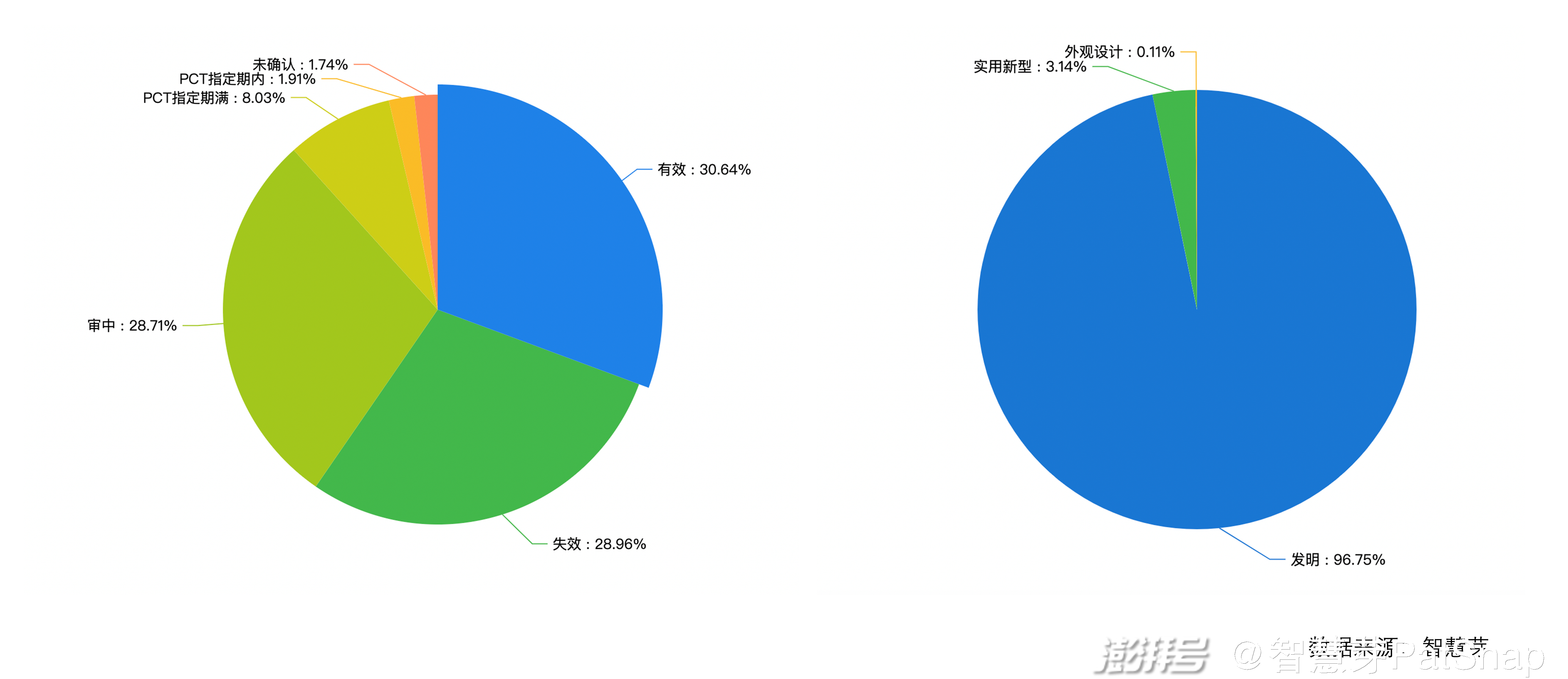 2021年7月9日：2021世界人工智能大會開幕，從專利看中國人工智能快速崛起