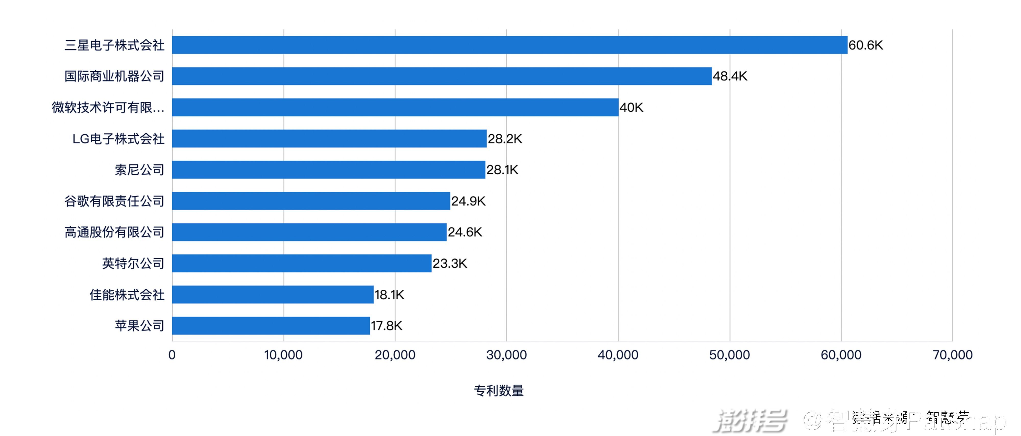 2021年7月9日：2021世界人工智能大會開幕，從專利看中國人工智能快速崛起