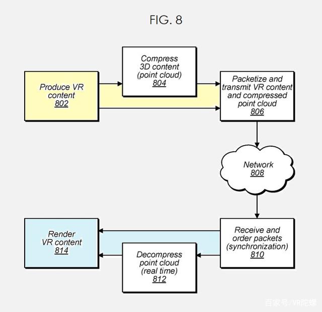 2021年7月21日蘋果新專利，點(diǎn)云技術(shù)將應(yīng)用于AR/VR、賽事直播、自動(dòng)駕駛