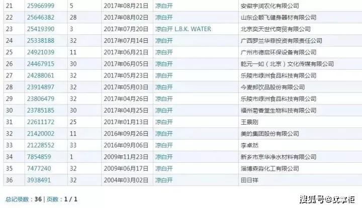 2021年7月28日“涼白開“都被注冊(cè)商標(biāo)了，你覺得會(huì)被通過不？