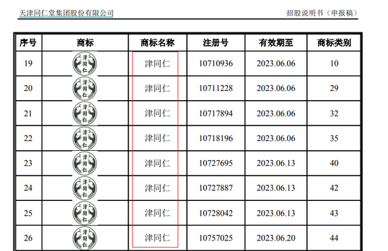 2021年8月17日商標竟是“山寨”？天津同仁堂陷重大訴訟 IPO前景存憂