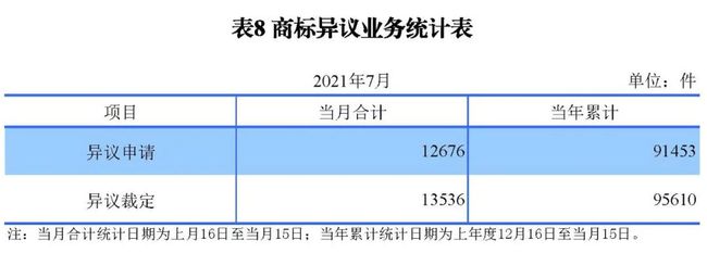 2021年8月17日統(tǒng)計(jì) 