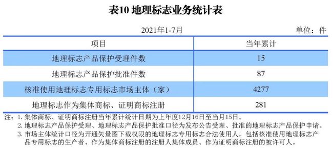 2021年8月17日統(tǒng)計(jì) 