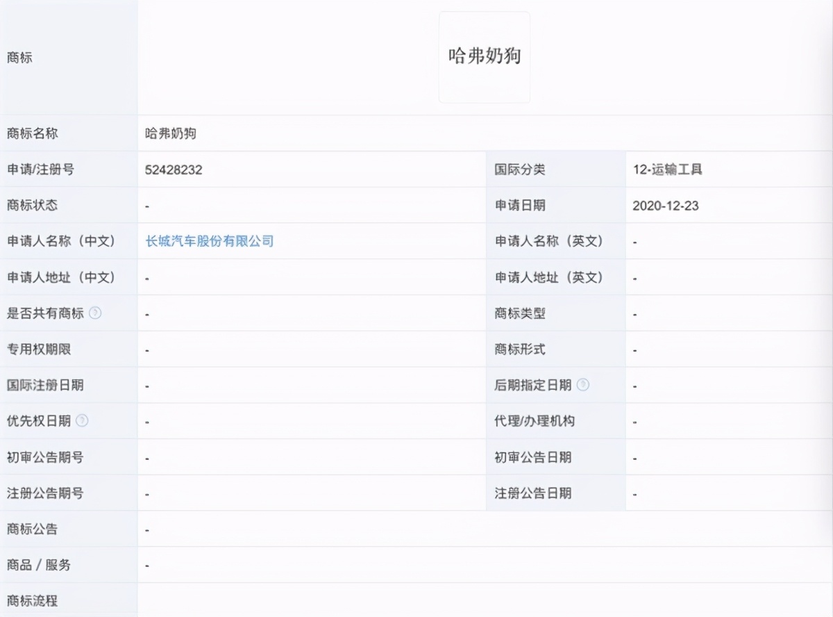 2021年8月31日長城汽車申請新商標曝光：哈弗單身狗、奶狗亮了