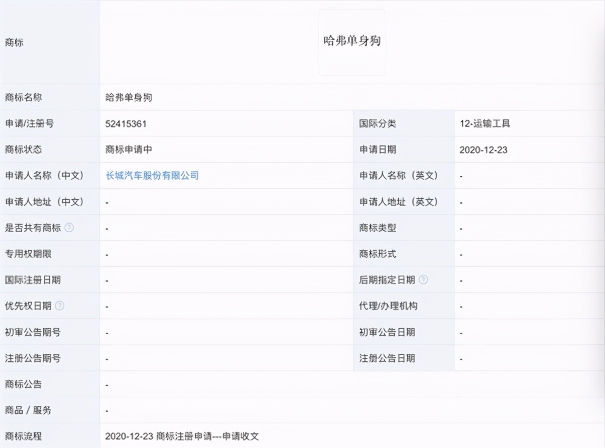 2021年8月31日長城汽車申請新商標曝光：哈弗單身狗、奶狗亮了