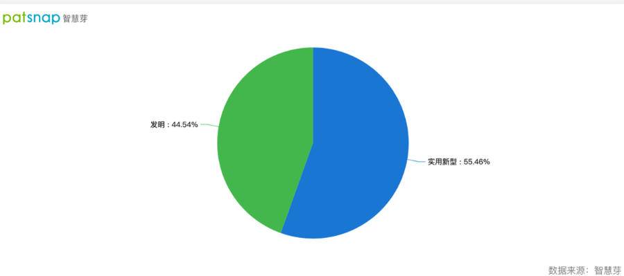 2021年9月23日隆基綠能高效單晶電池新廠房交付，單晶專利申請(qǐng)近600件