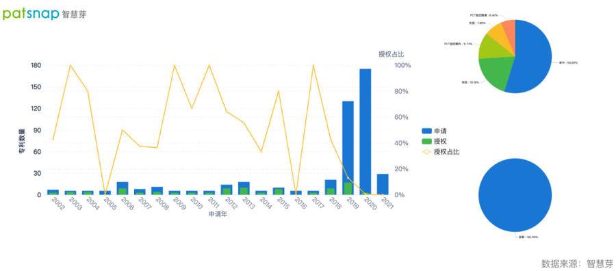 2021年9月23日英偉達(dá)免費(fèi)開放超級(jí)計(jì)算機(jī)，AI專利布局如何？