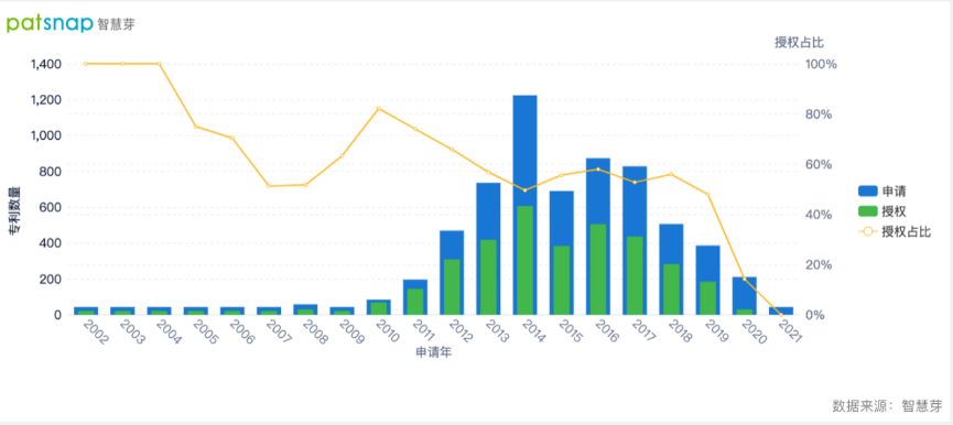 2021年10月13日調(diào)整賬戶連接政策增強(qiáng)隱私保護(hù)，臉書的隱私類專利有何布局？