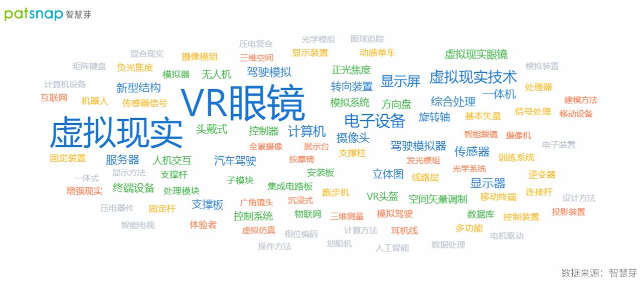 2021年10月19日2021世界VR產(chǎn)業(yè)博覽會(huì)開幕，江西VR專利申請(qǐng)近千件