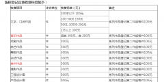 版權(quán)登記多久下證書(shū)?版權(quán)保護(hù)期有多長(zhǎng)?