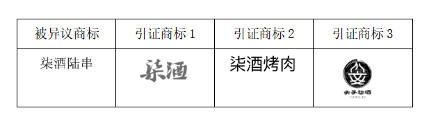 “柒酒烤肉”品牌成功異議“柒酒陸串”商標(biāo)！