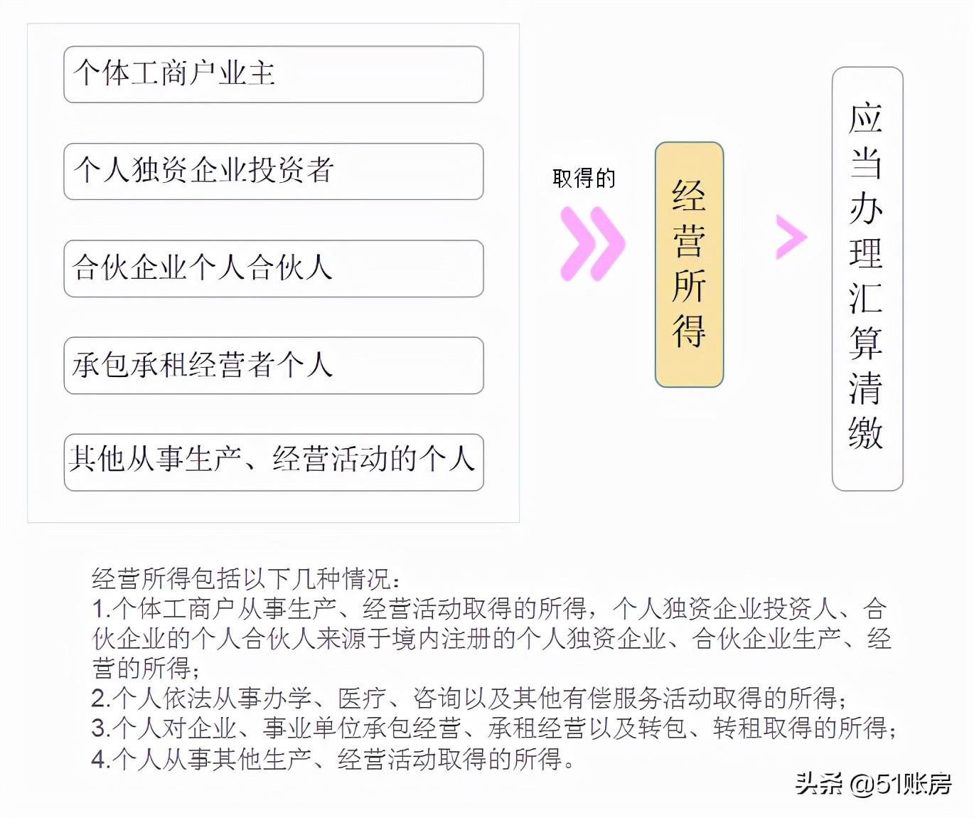 個人所得稅匯算清繳怎么操作(教你自然人電子稅務局匯算清繳)