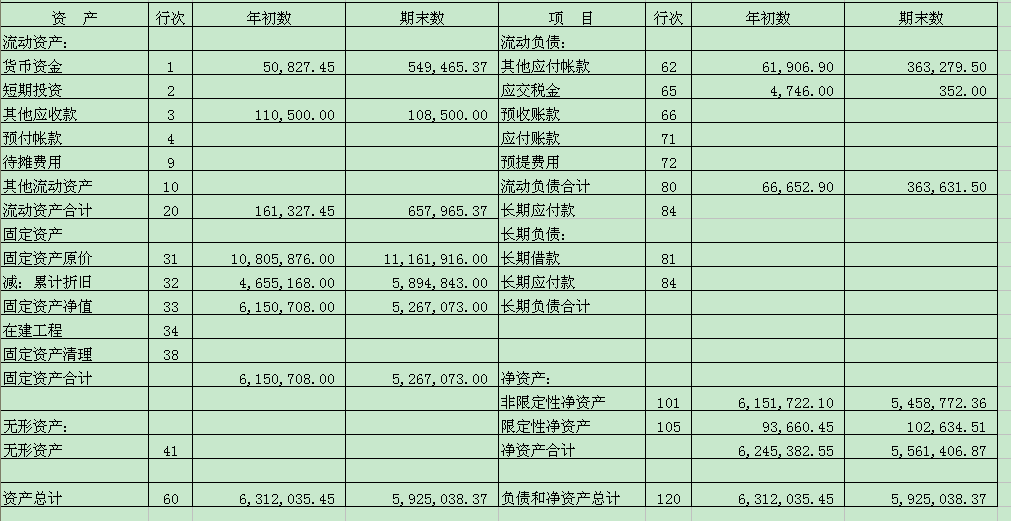 財務報表具體包括那幾個表格(財務報表的詳細說明)