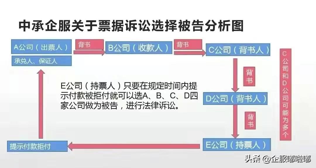 什么是追索權和再追索權(再追索權的票據(jù)時效)