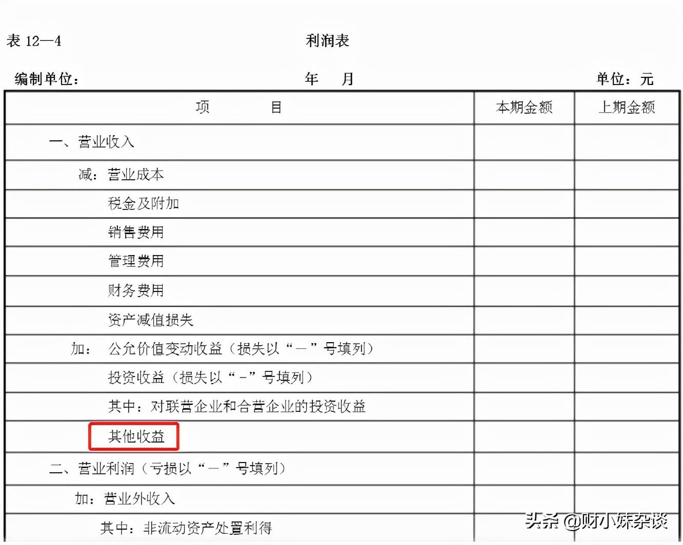 其他收益科目核算內(nèi)容及特點(diǎn)有哪些(其他收益與營業(yè)外收入的區(qū)別)