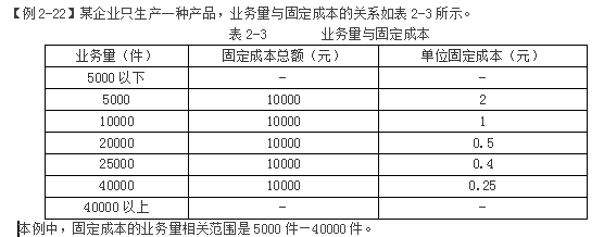 成本的特點(diǎn)及其分類有哪些(酌量性固定成本例題及解析)