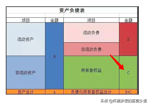 凈資產(chǎn)在報表中哪里看(教你在財務(wù)報表查看凈資產(chǎn))