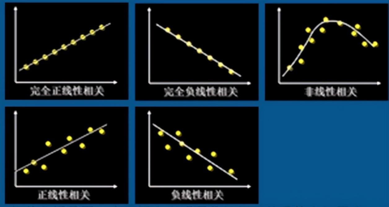 相關系數(shù)的計算公式(簡述相關系數(shù)的性質)