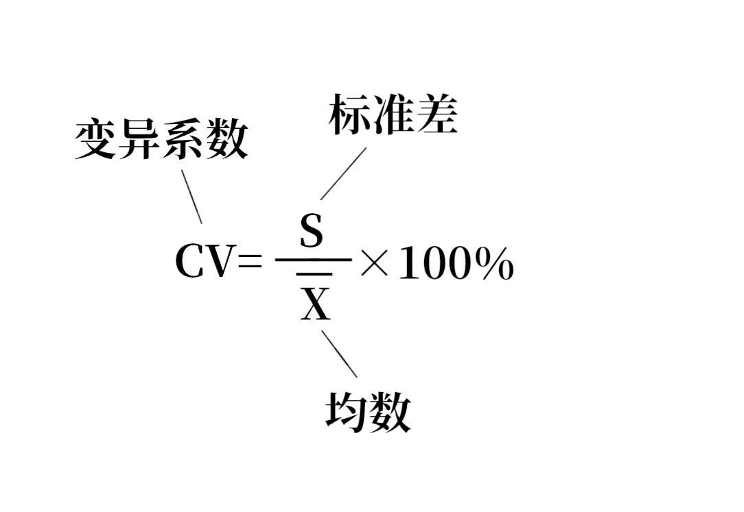 變異系數(shù)法的計算公式(標準差與變異系數(shù)的關(guān)系)