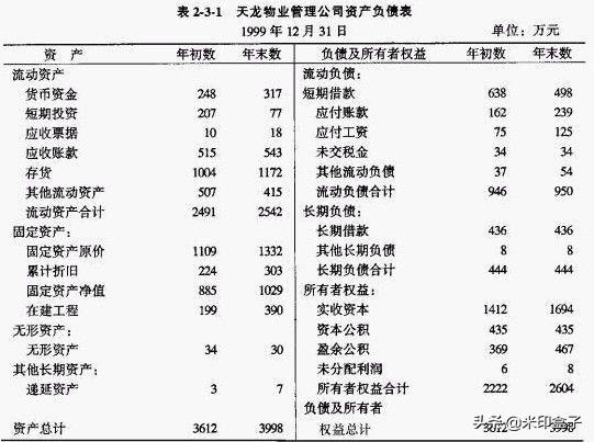 股東權益怎么計算(股東權益價值計算公式)