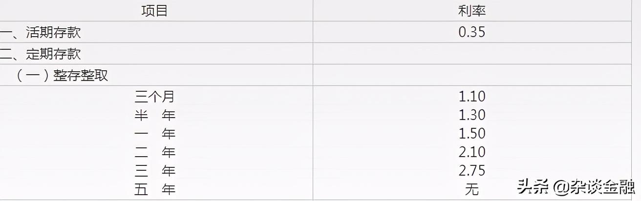 銀行存款利息怎么算(銀行利息計(jì)算公式)