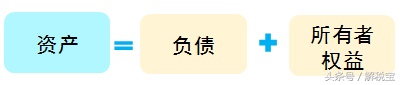 資產(chǎn)負債表結(jié)構(gòu)及編制方法是什么(資產(chǎn)負債表的填列方法)