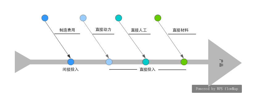 成本費(fèi)用管理辦法范文(企業(yè)成本管理制度模版)