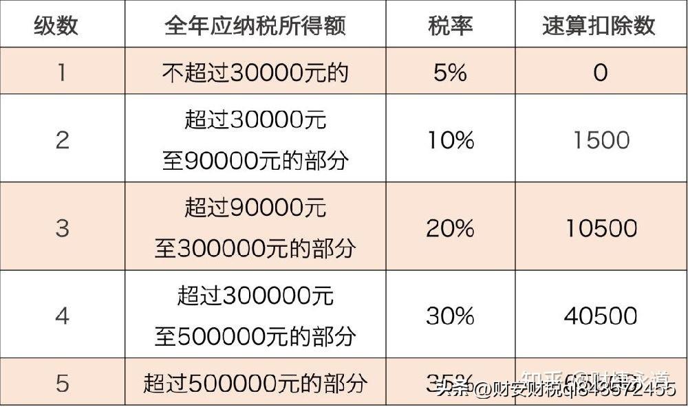 個體戶是如何納稅(個體工商戶個人所得稅計稅辦法解讀)